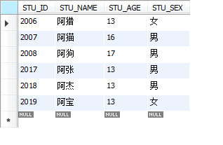 Mysql入门详解MySql基本查询、连接查询、子查询、正则表达查询