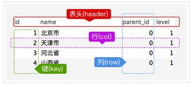 MYSQL教程20分钟MySQL基础入门