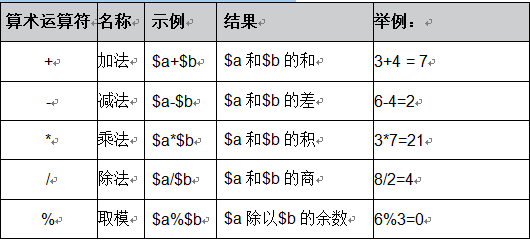 PHP编程：PHP读书笔记_运算符详解