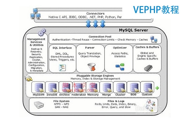 mysql innodb数据库引擎解析