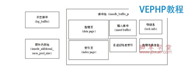 mysql innodb数据库引擎解析