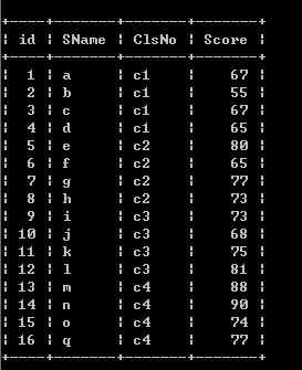 MYSQL教程mysql使用GROUP BY分组实现取前N条记录的方法