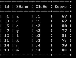 MYSQL教程mysql使用GROUP BY分组实现取前N条记录的方法