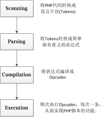 PHP实例：深入理解PHP中的empty和isset函数