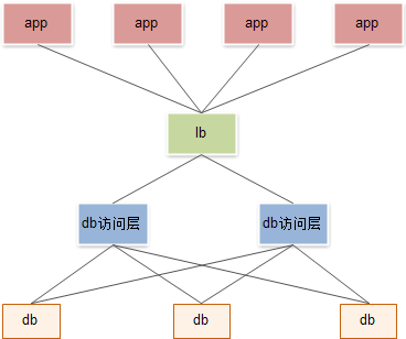 MYSQL数据库Mysql 出现故障应用直接中断连接导致数据被锁（生产故障）详解