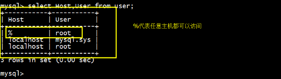 Mysql实例Linux centos7环境下MySQL安装教程