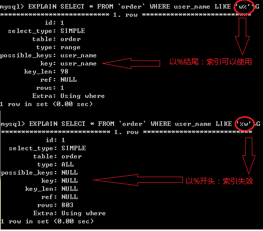 Mysql入门mysql索引失效的五种情况分析