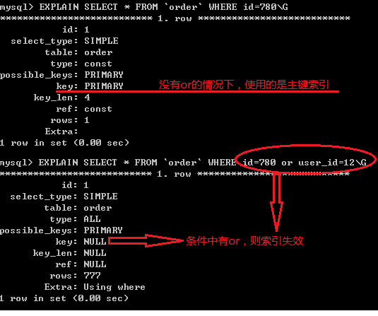 Mysql入门mysql索引失效的五种情况分析