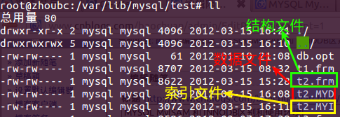 Mysql入门MYSQL 浅谈MyISAM 存储引擎