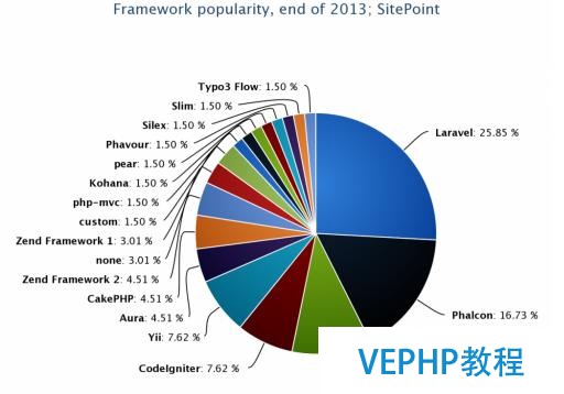 成为PHP语言编程高手不得不养成的5个习惯,你有几个?