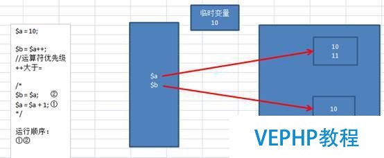 我的php学习第二十六天——PHP基础语法,php运算符