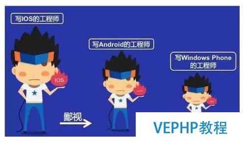 程序员鄙视链,所有工程师都鄙视php工程师,为什么?