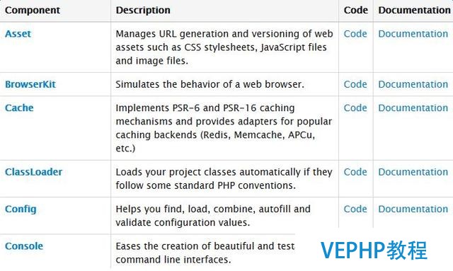 资深PHP程序员推荐 19款顶级PHP Web框架