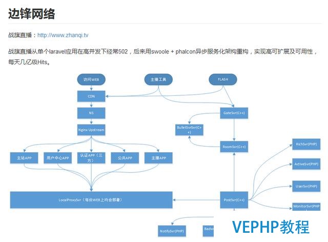 Swoole：重新定义PHP