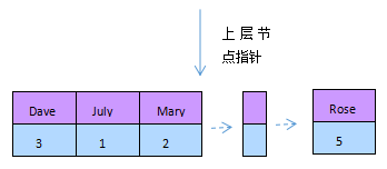 Mysql应用mysql性能优化之索引优化