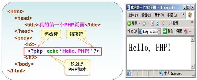 PHP入门-PHP基本语法(一)