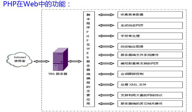 PHP入门-PHP基本语法(一)