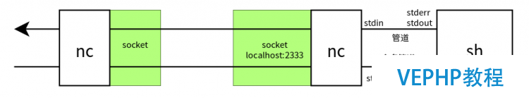LINUX教程:Linux 伪终端的基本原理 及其在远程登录(SSH,telnet等)中的应用