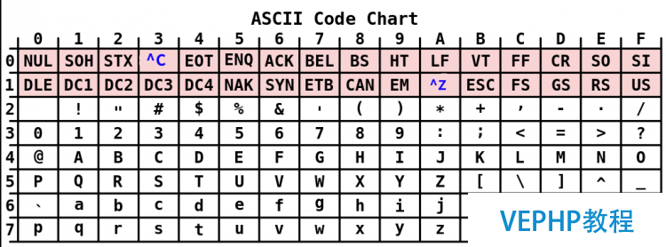 LINUX教程:Linux 伪终端的基本原理 及其在远程登录(SSH,telnet等)中的应用