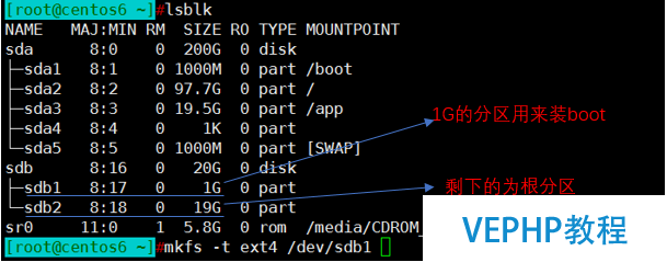 LINUX入门：自制mini的Linux系统