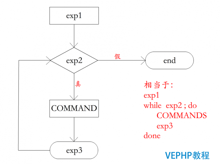 LINUX教学:shell脚本入门详解及其实例