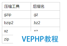 LINUX学习：Linux基础知识：压缩与打包