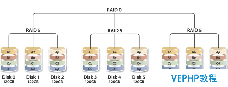 LINUX学习：Linux基础教程：独立硬盘冗余阵列-RAID