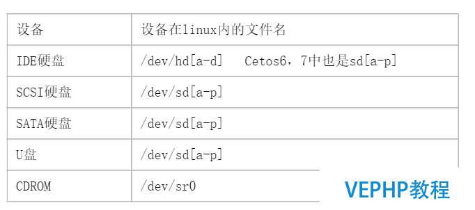 LINUX教学:Linux磁盘分区及文件系统管理详解