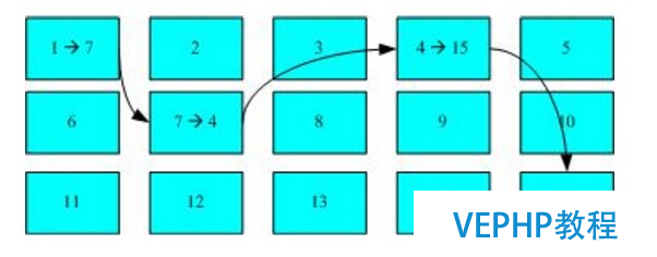 LINUX教学:Linux磁盘分区及文件系统管理详解