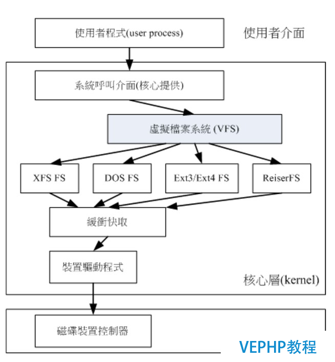 LINUX教学:Linux磁盘分区及文件系统管理详解