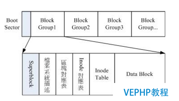 LINUX教学:Linux磁盘分区及文件系统管理详解