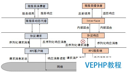 LINUX教学:gRPC客户端创建和调用原理解析