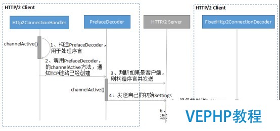 LINUX教学:gRPC客户端创建和调用原理解析