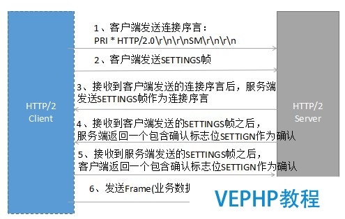 LINUX教学:gRPC客户端创建和调用原理解析