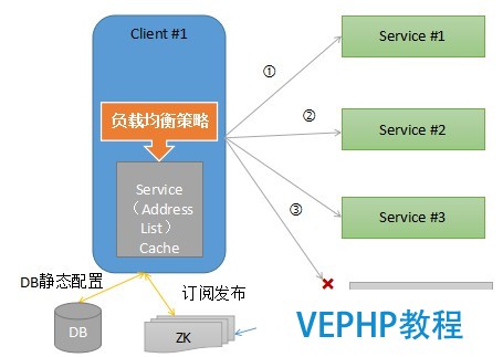 LINUX教学:gRPC客户端创建和调用原理解析