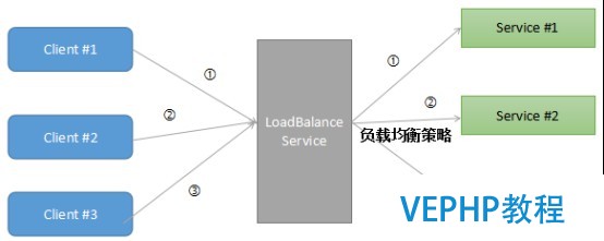 LINUX教学:gRPC客户端创建和调用原理解析