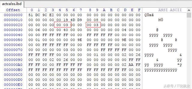 MYSQL INNODB引擎下：根据.frm和.ibd文件恢复表结构和数据