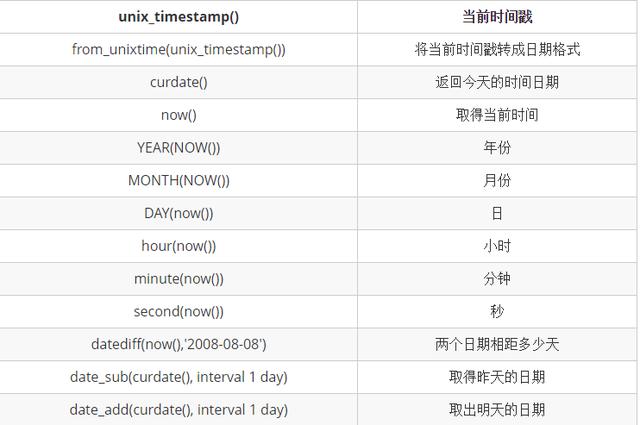 mysql存储过程和函数