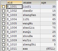 MySQL日常操作