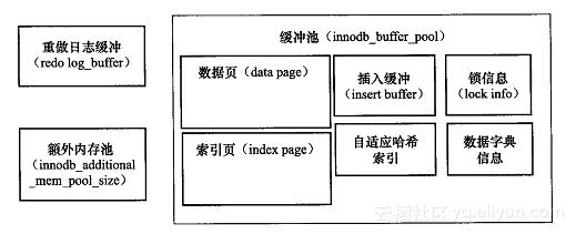 MySQL innodb引擎详解