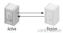 MySQL半同步复制