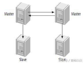 MySQL半同步复制