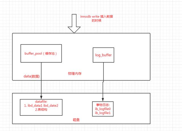 mysql的概念以及mysql架构分析