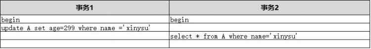 mysql并发处理机制(一)