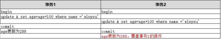 mysql并发处理机制(一)