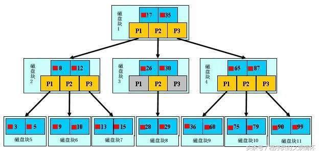 技术文章——《Mysql集群架构》