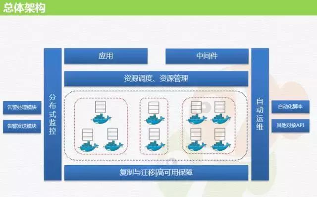 MySQL 到底能不能放到 Docker 里跑?