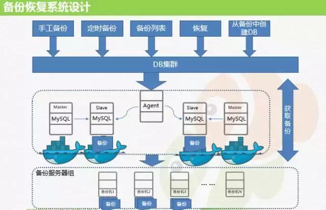 MySQL 到底能不能放到 Docker 里跑?