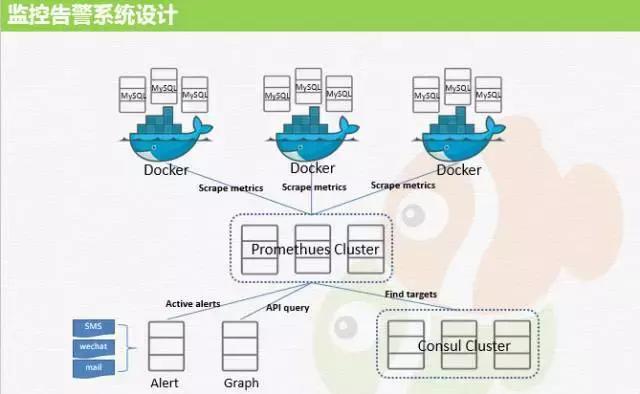 MySQL 到底能不能放到 Docker 里跑?