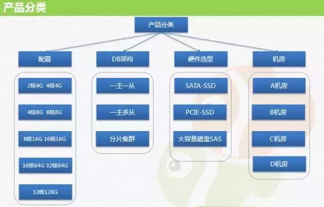 MySQL 到底能不能放到 Docker 里跑?